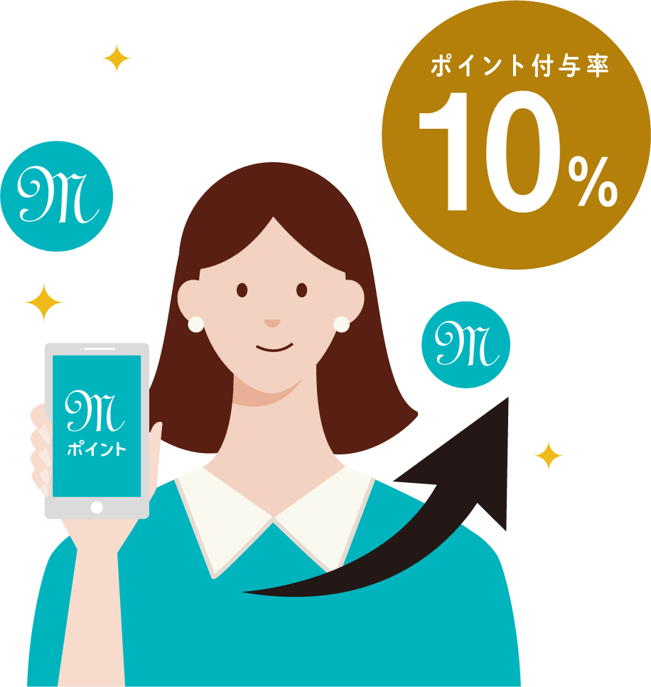 付与率最大10%