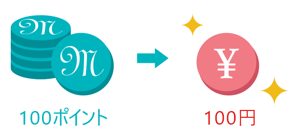 100ポイント→100円