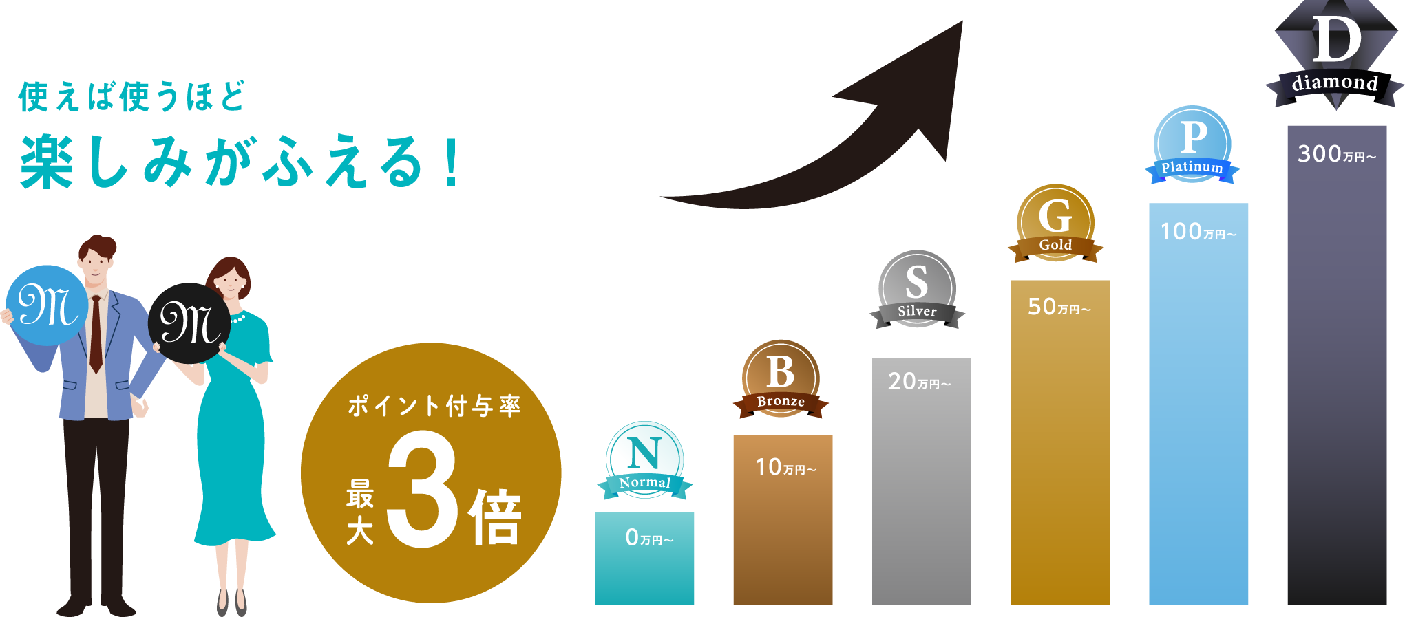 >丸の内ポイントランク制度６月１日（木）スタート！