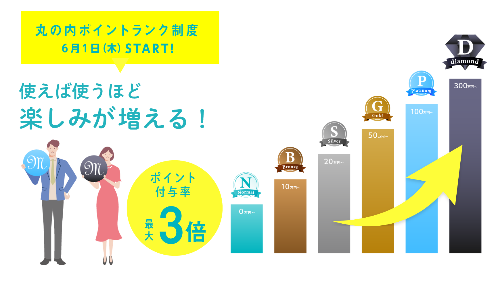 >丸の内ポイントランク制度６月１日（木）スタート！
