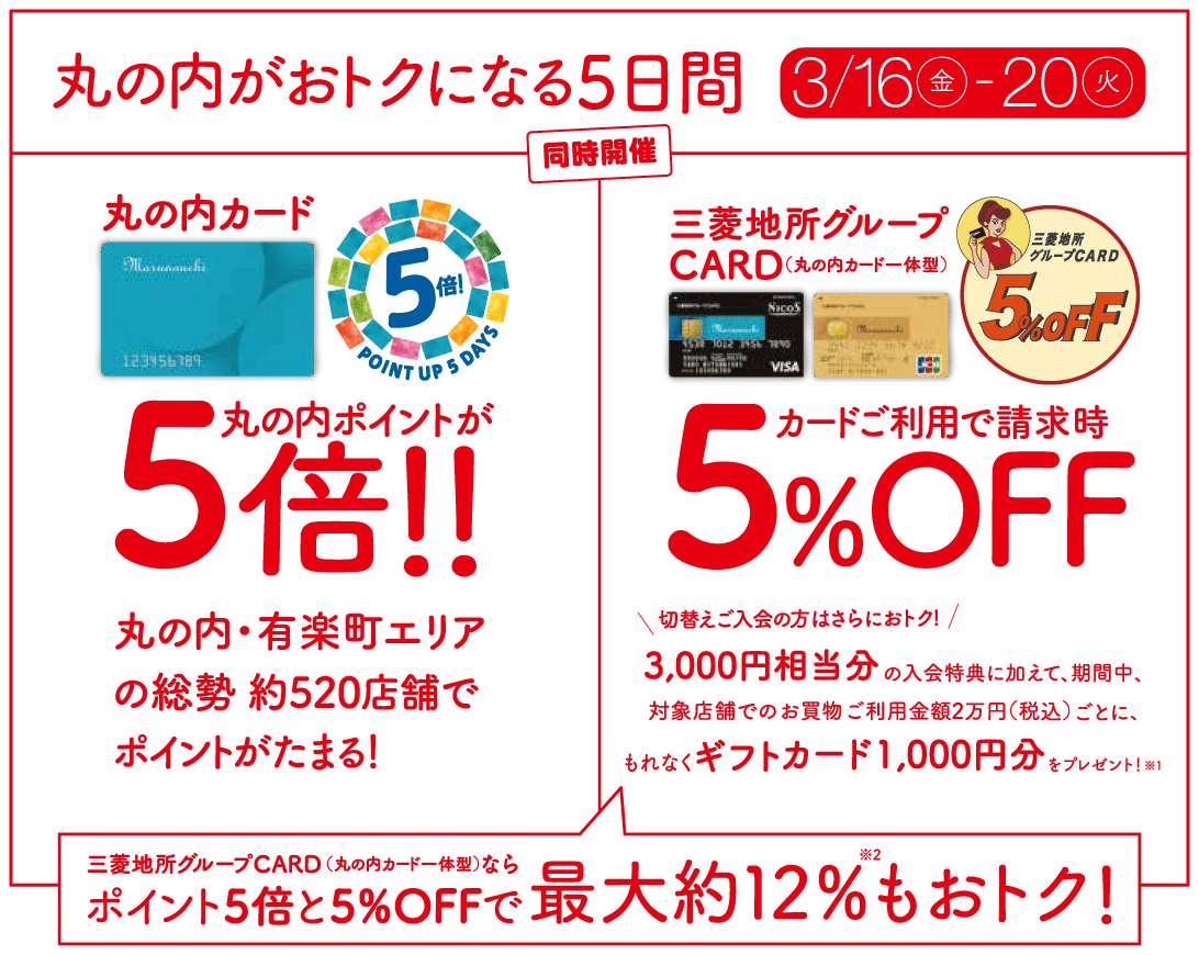 丸の内カード ポイントUP 5days 2018年3月16日(金)~3月20日(火)特別おトクな5日間 期間中、丸の内ポイント対象の総勢約520店舗で、ポイントが5倍に!